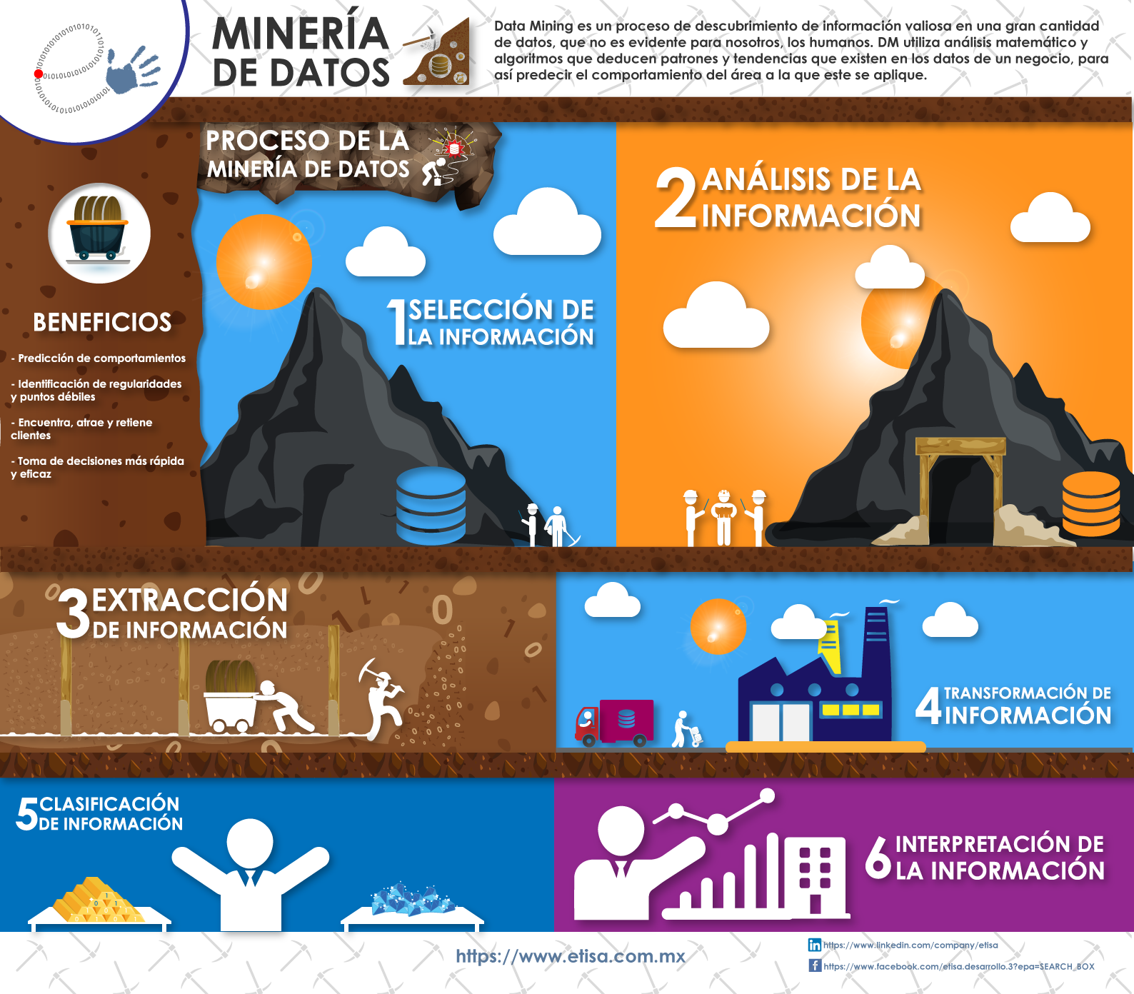 Infografia Mineria De Datos Etisa 0559